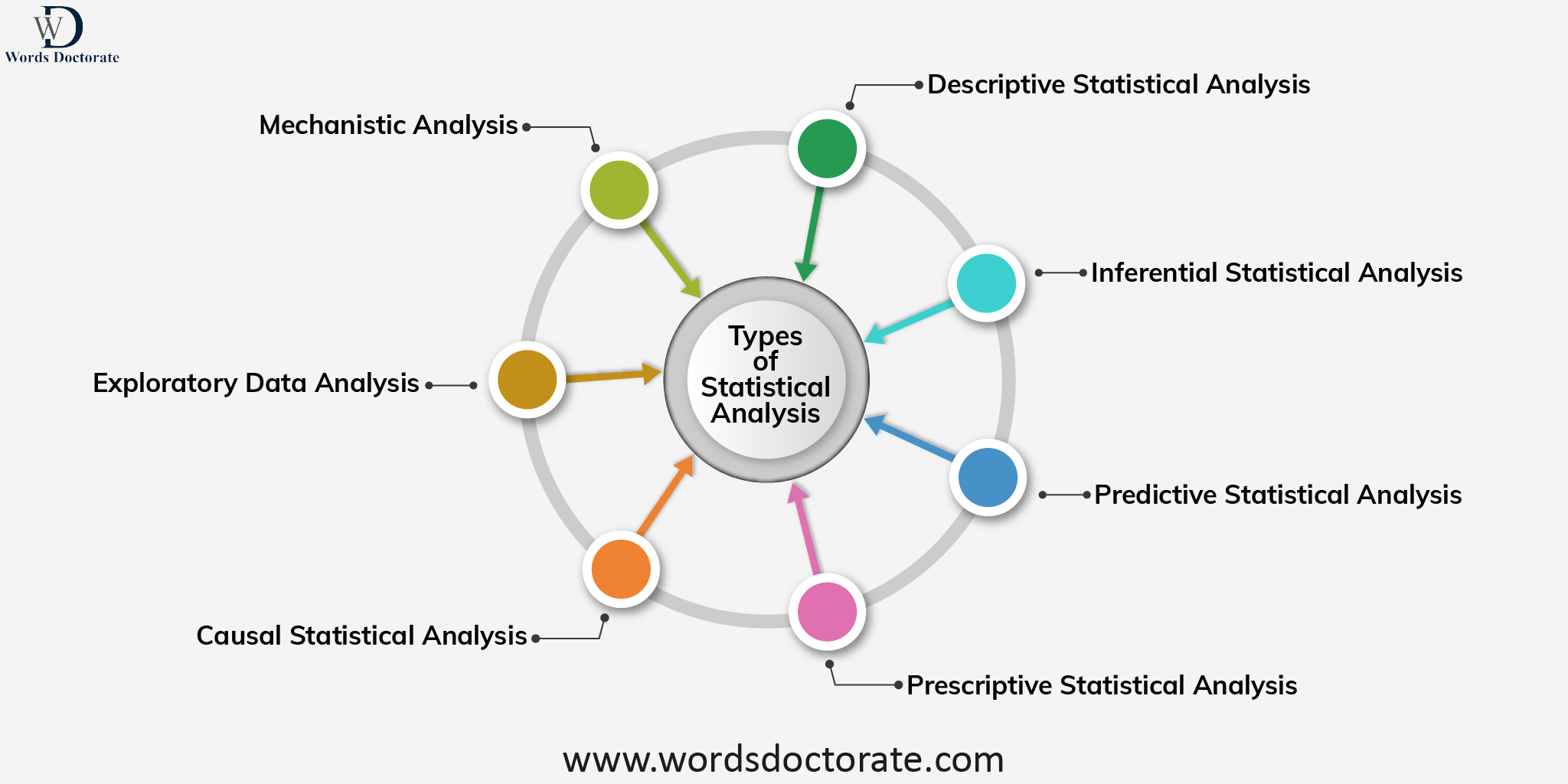 statistical research methods definition